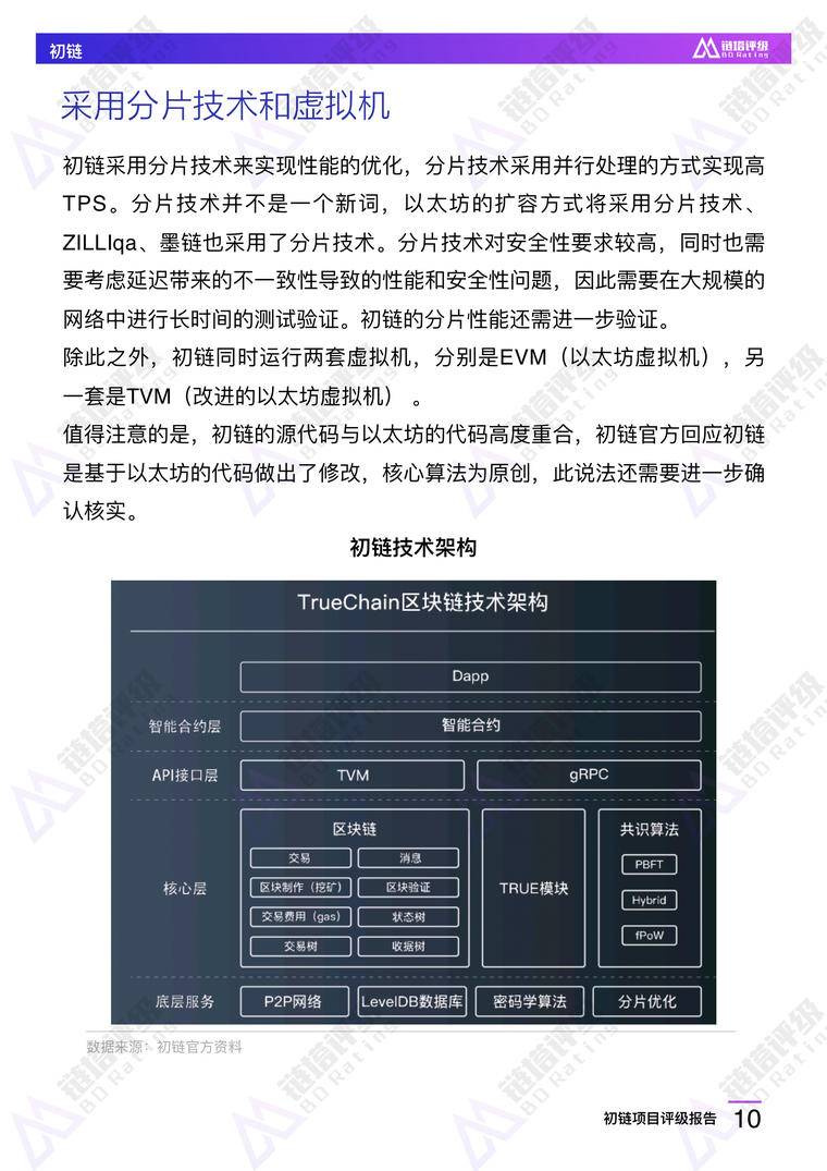 初链项目评级报告：B级 竞争优势不明显 持币较为集中 | 链塔评级配图(11)