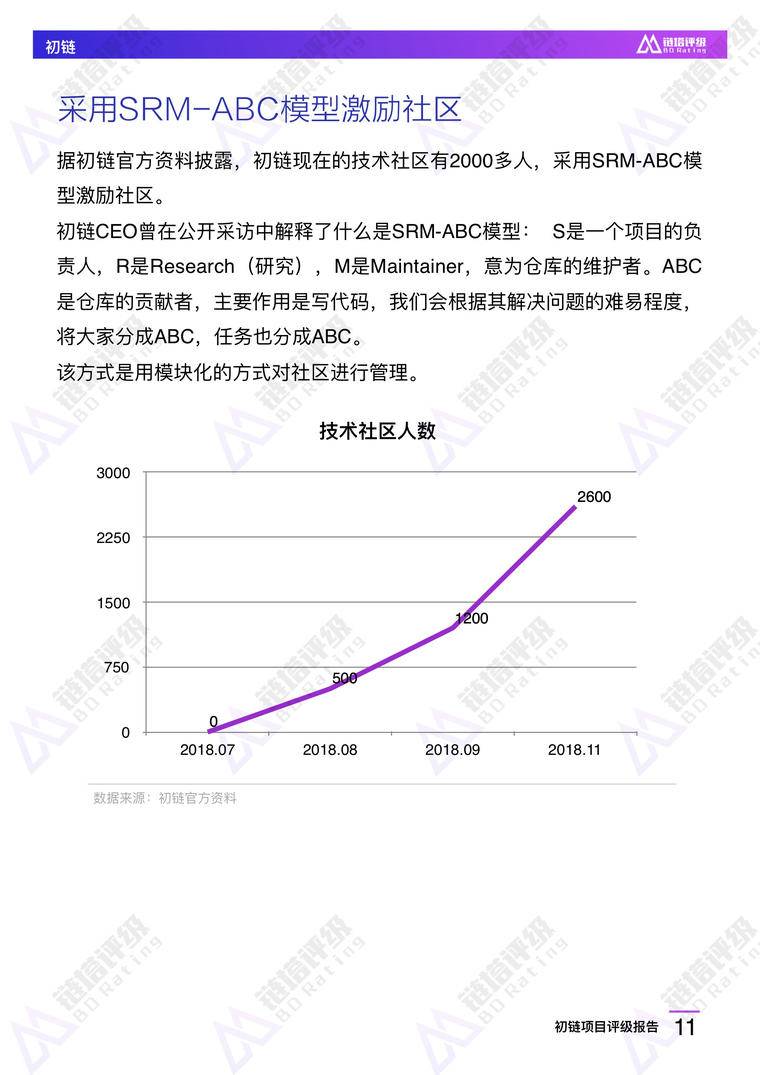 初链项目评级报告：B级 竞争优势不明显 持币较为集中 | 链塔评级配图(12)