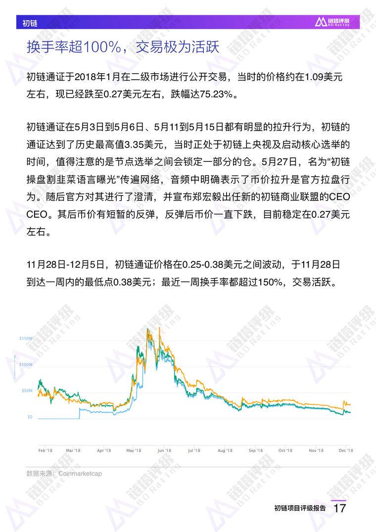 初链项目评级报告：B级 竞争优势不明显 持币较为集中 | 链塔评级配图(18)