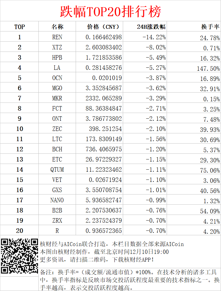 今日龙虎榜（附币种）：资金流入换手率大增 EOS行情要反转？_aicoin_图4