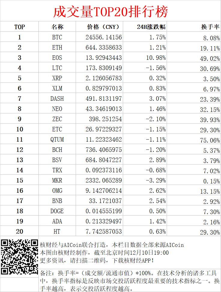今日龙虎榜（附币种）：资金流入换手率大增 EOS行情要反转？_aicoin_图5