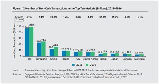 全球加密货币支付场景研究报告 | 链塔智库配图(1)