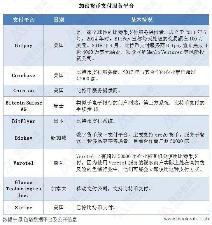 全球加密货币支付场景研究报告 | 链塔智库配图(2)