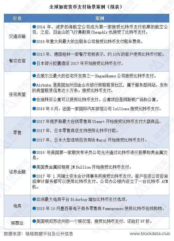 全球加密货币支付场景研究报告 | 链塔智库配图(4)