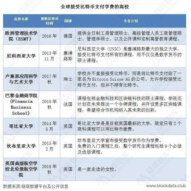 全球加密货币支付场景研究报告 | 链塔智库配图(5)