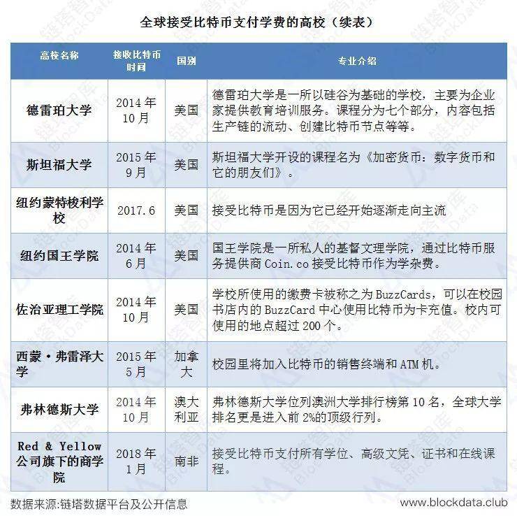 全球加密货币支付场景研究报告 | 链塔智库配图(6)