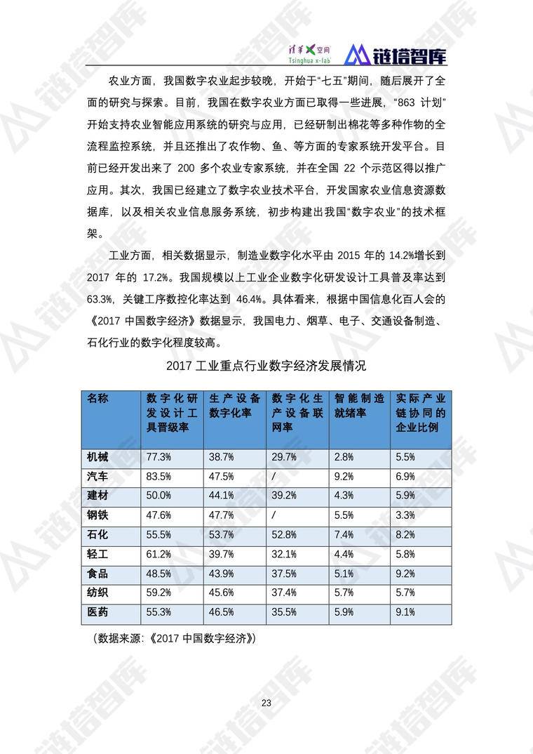 《2019数字经济—新能源产业发展蓝皮书》发布 | 链塔智库&清华x-lab配图(35)