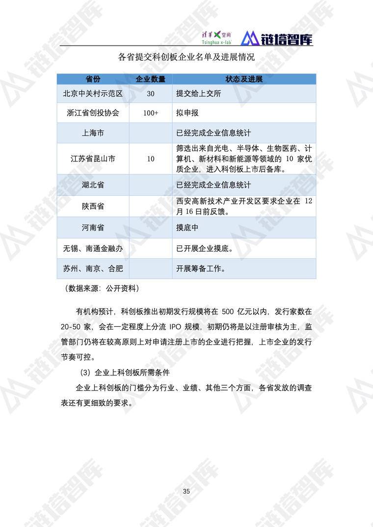 《2019数字经济—新能源产业发展蓝皮书》发布 | 链塔智库&清华x-lab配图(47)