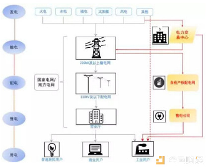 区块链电力能源产业应用报告