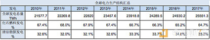 区块链电力能源产业应用报告