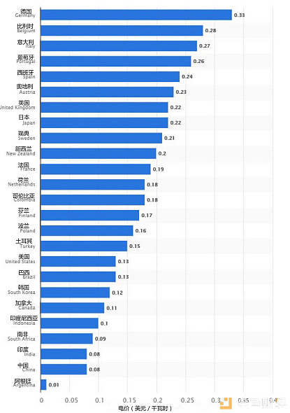 区块链电力能源产业应用报告