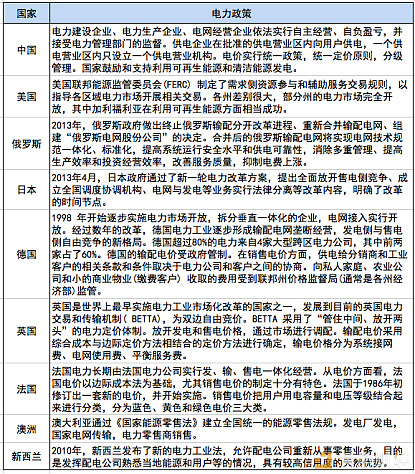 区块链电力能源产业应用报告
