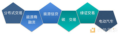 区块链电力能源产业应用报告