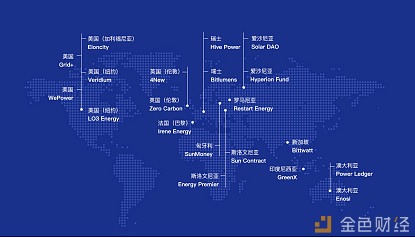 区块链电力能源产业应用报告