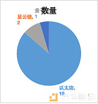区块链电力能源产业应用报告