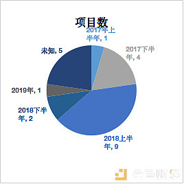区块链电力能源产业应用报告