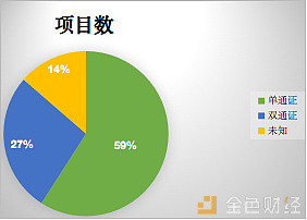 区块链电力能源产业应用报告