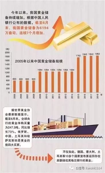 肖磊：美国是如何给全世界国家设计金融赌局的？_aicoin_图4