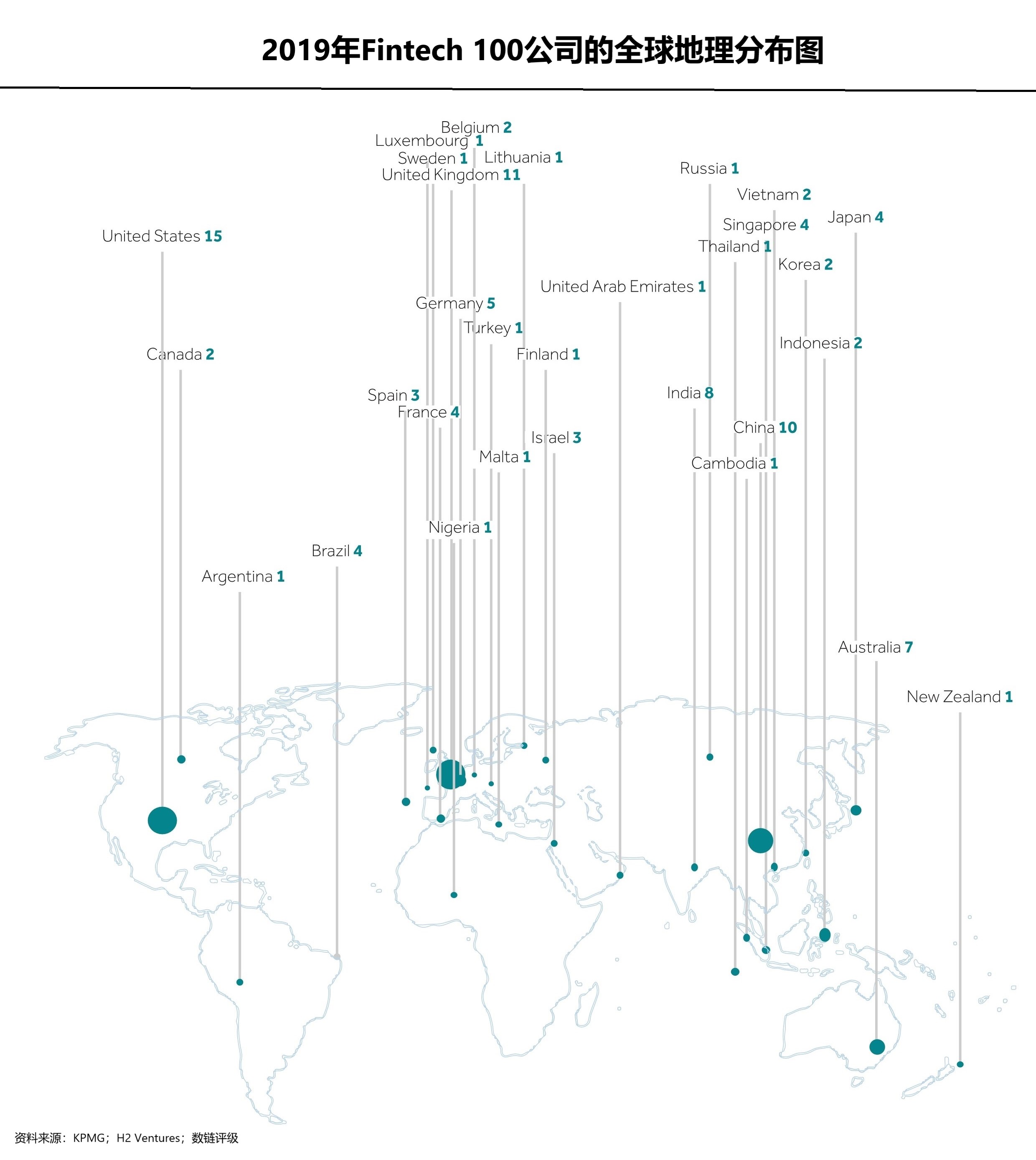 Fintech 100金融科技公司地理分布.jpg