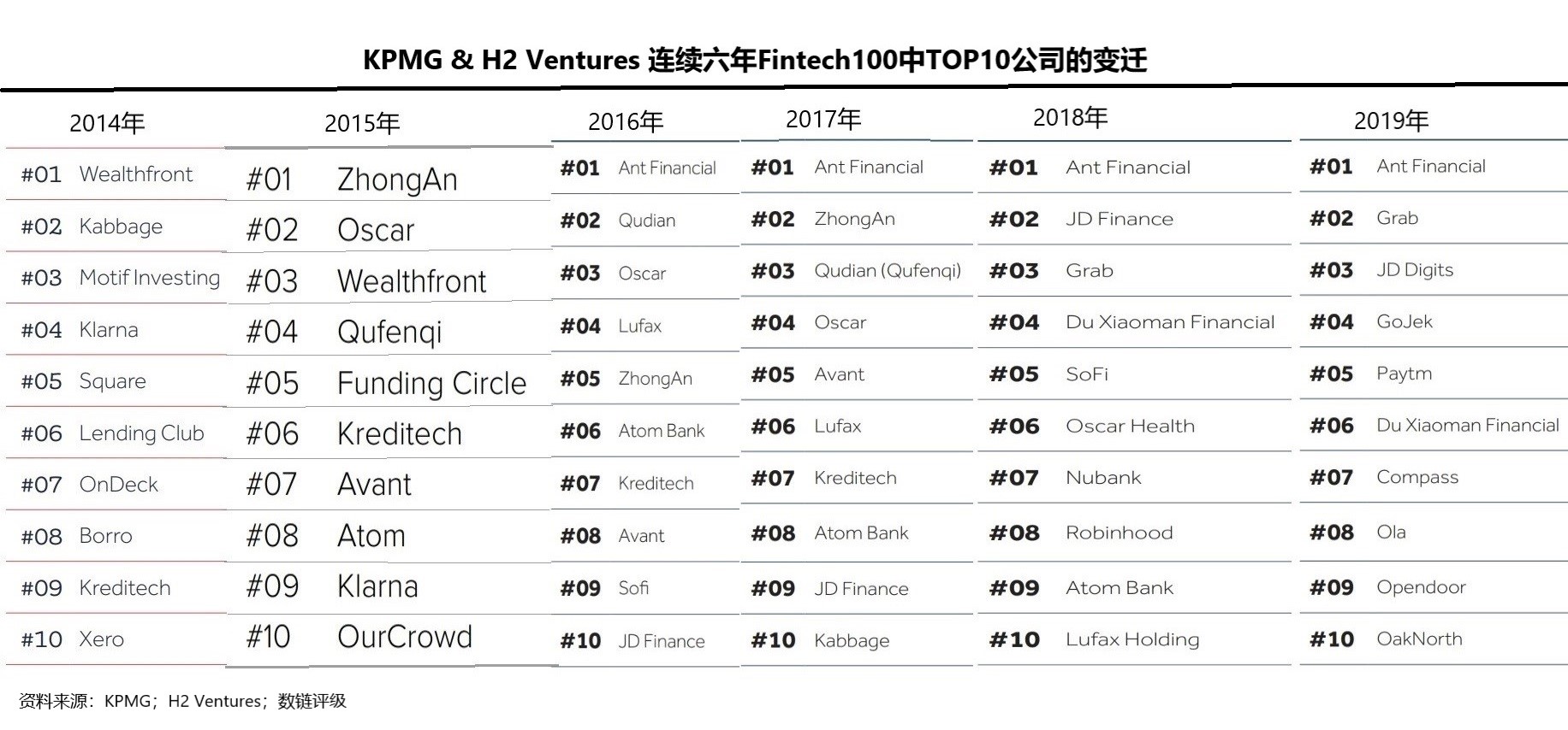 2014-2019 金融科技公司top10变迁.jpg