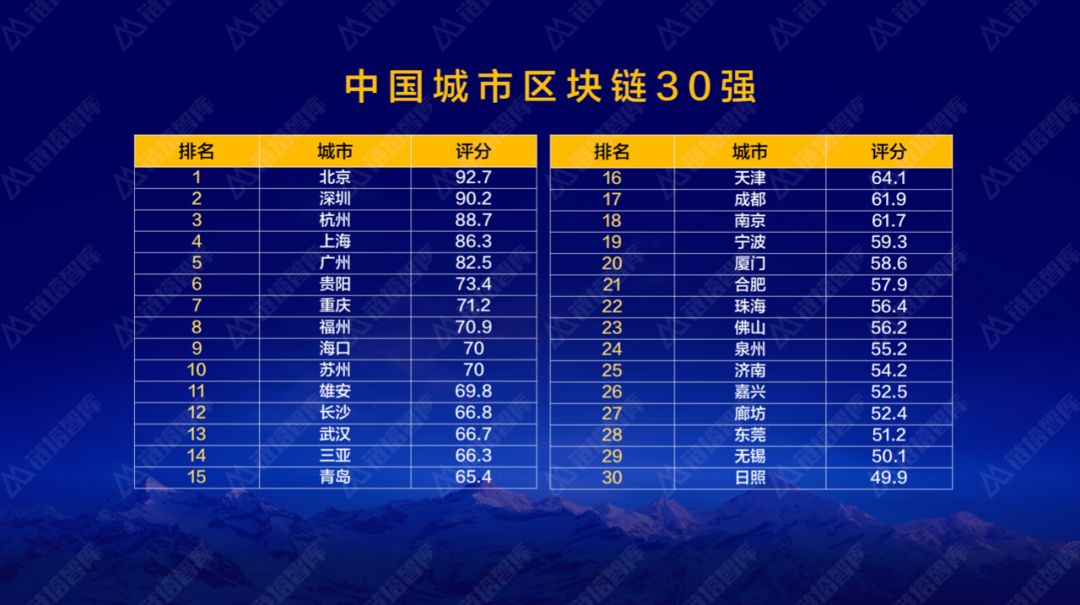 预见2020关键一年|第二届中国区块链产业经济年会在国际金融博物馆召开_aicoin_图11
