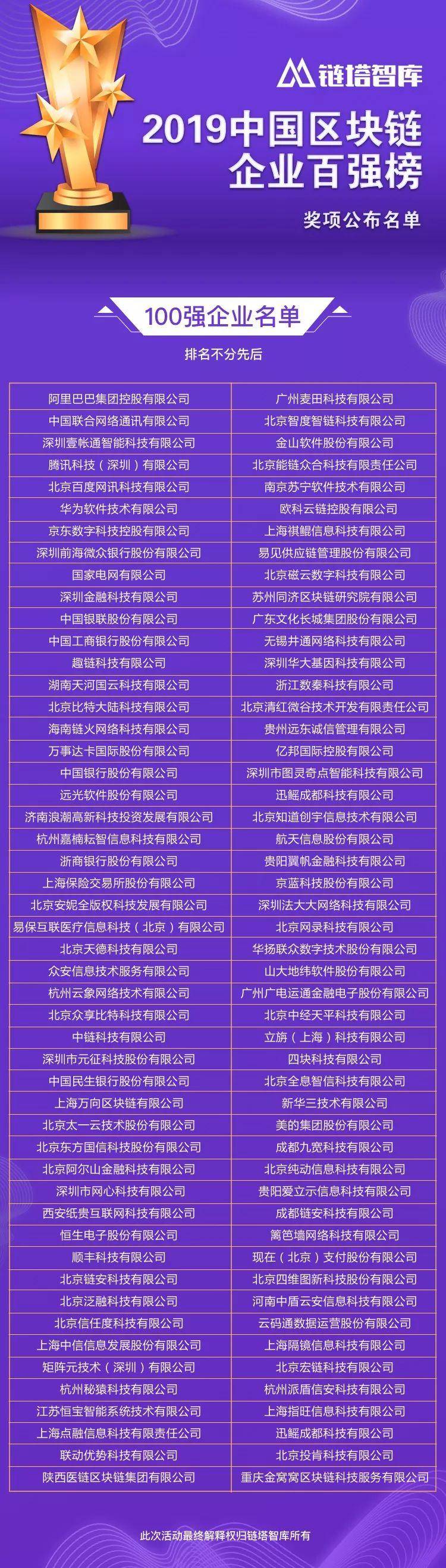 预见2020关键一年|第二届中国区块链产业经济年会在国际金融博物馆召开_aicoin_图12