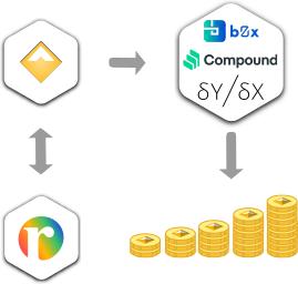 技术分析 | 以太坊、比特币和比特币现金上的智能合约
