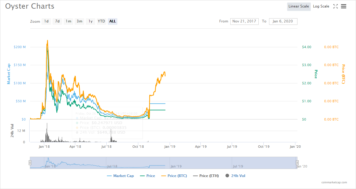 Aicoin More Efficiency For Higher Value