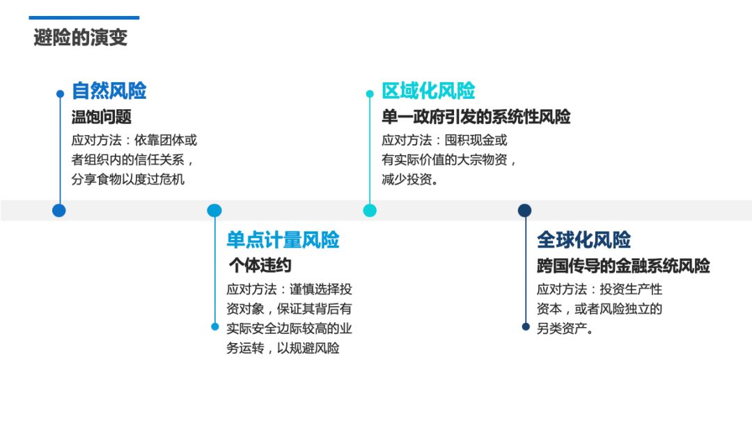 今日推荐 | 人类千年避险史：我们应该如何应对周期性风险？_aicoin_图2