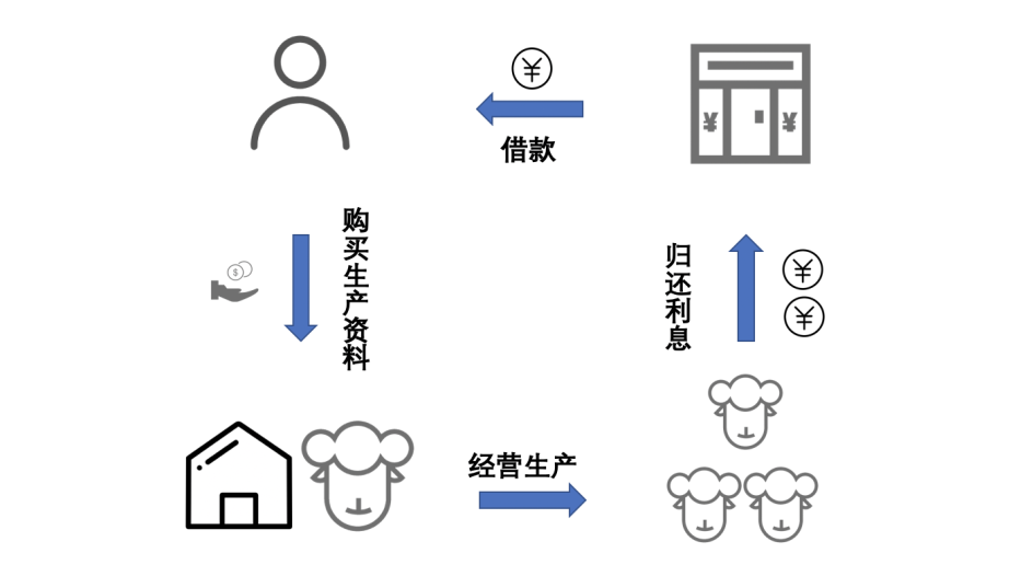 今日推荐 | 人类千年避险史：我们应该如何应对周期性风险？_aicoin_图5