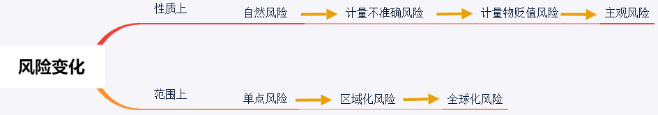 今日推荐 | 人类千年避险史：我们应该如何应对周期性风险？_aicoin_图17