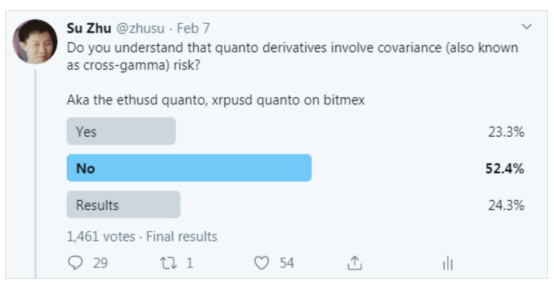 了解双币种合约 (quanto) 的风险与机遇
