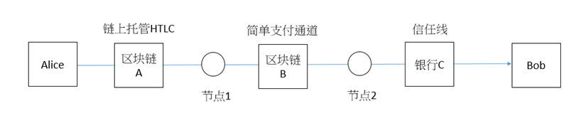 一文读懂哈希时间锁的合约机制、改进方向与应用场景