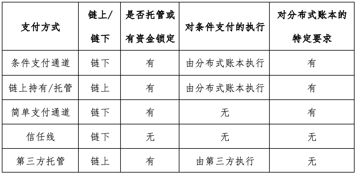 一文读懂哈希时间锁的合约机制、改进方向与应用场景