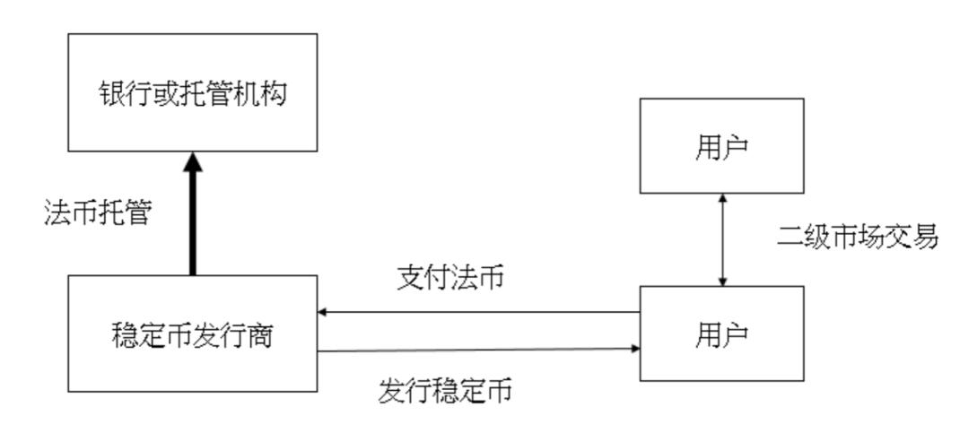 HashKey Capital：一文说透稳定币的类型、规模与趋势