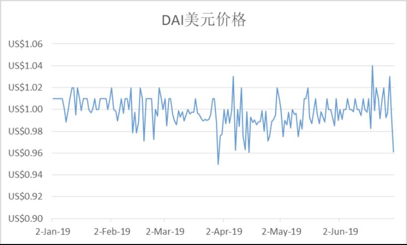 HashKey Capital：一文说透稳定币的类型、规模与趋势
