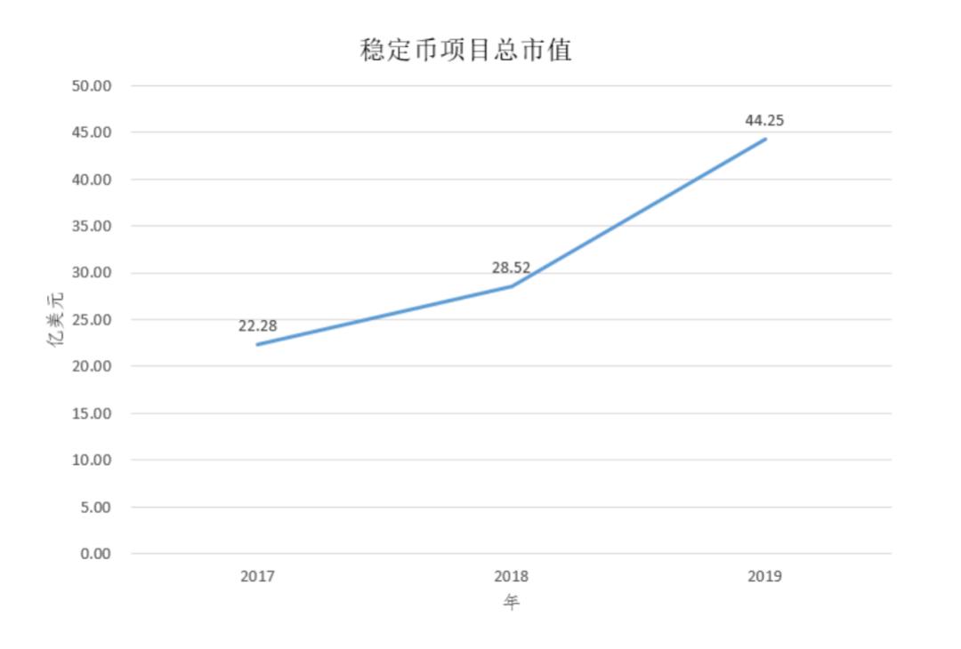 HashKey Capital：一文说透稳定币的类型、规模与趋势