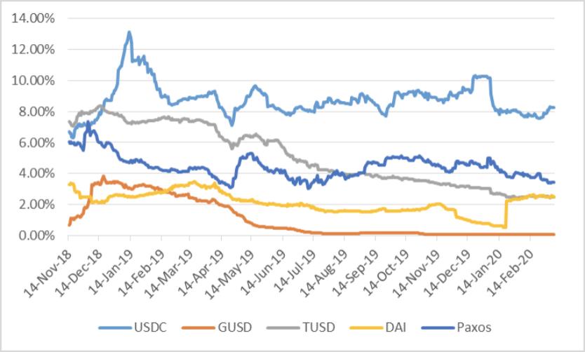 HashKey Capital：一文说透稳定币的类型、规模与趋势