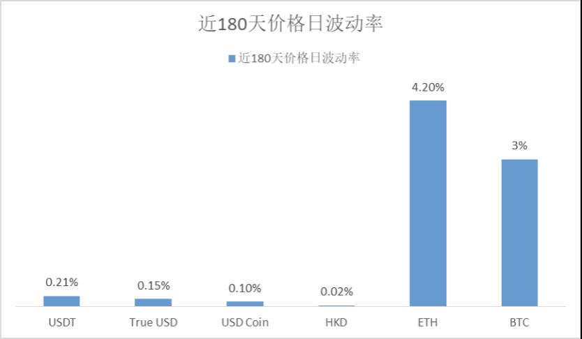 HashKey Capital：一文说透稳定币的类型、规模与趋势