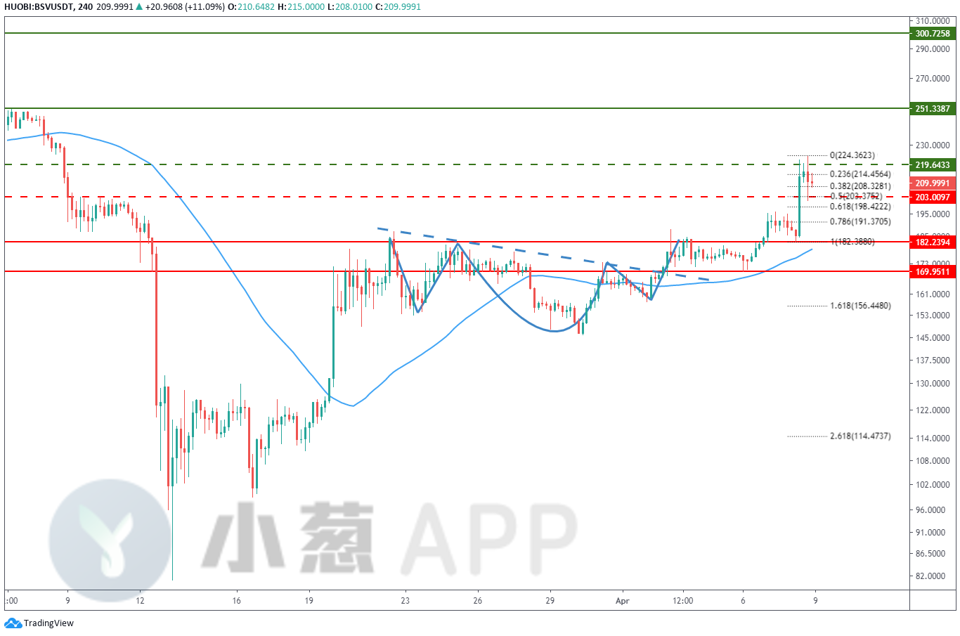 减半后BCH“生命线”确认 BSV今晚望敲定减半前剧本_aicoin_图4