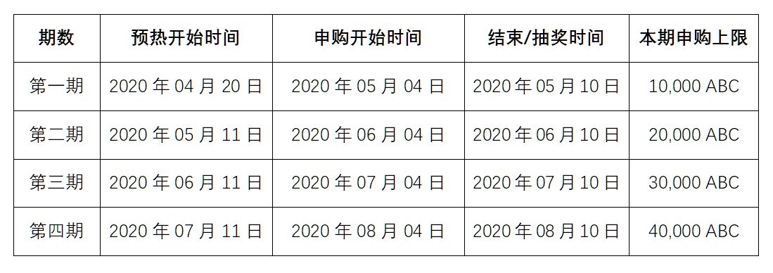 抓住红利 澳洲持牌交易所abit活动解析 Aicoin 为价值 更高效