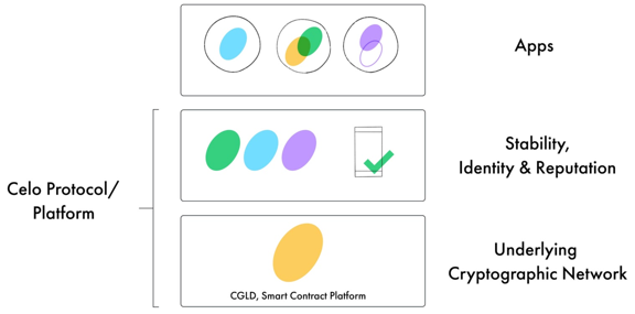 CoinEx研究院：Celo项目信息研究报告 | 火星号精选 - AiCoin