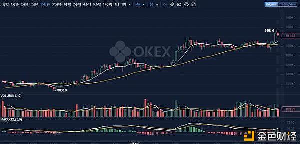 豪赠260万的graff钻戒给娇妻，比特币使他成为宠妻狂魔