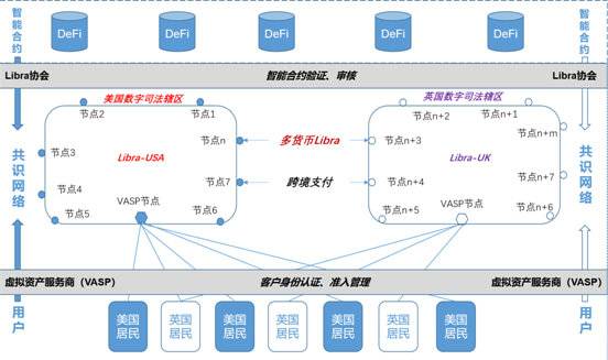 姚前：对比 Libra 2.0 较 Libra 1.0 改进，分析数字美元值得关注的要点