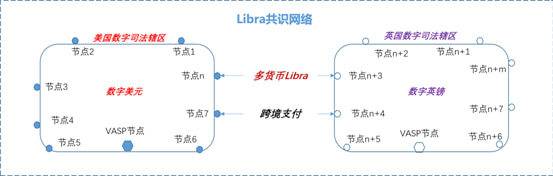姚前：对比 Libra 2.0 较 Libra 1.0 改进，分析数字美元值得关注的要点