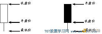 K线图基础知识