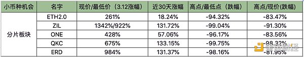 行情分析