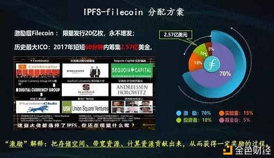 为什么说IPFS代币FIL会很值钱？