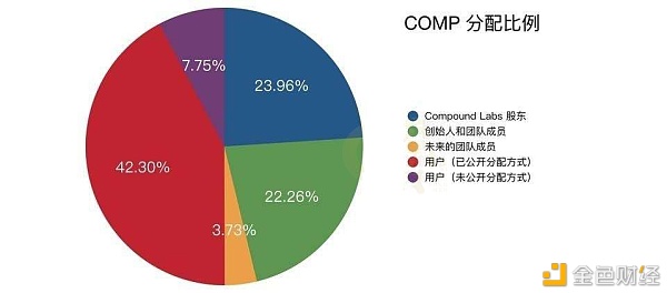 借贷