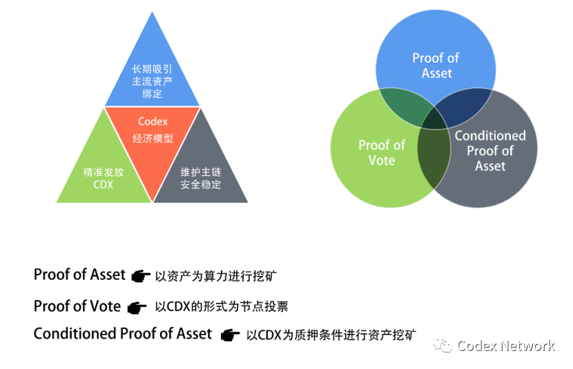 一文读懂Codex:基于Cosmos的跨链DeFi平台配图(2)